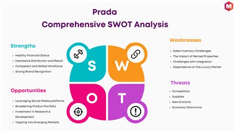 SWOT Analysis of Prada (Updated 2024) .